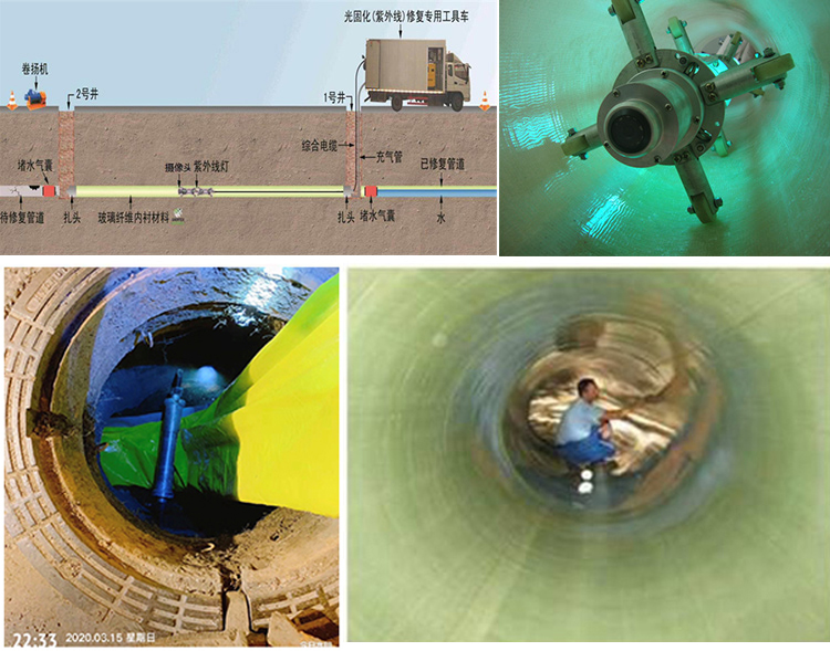 铜川UV-CIPP内衬修复