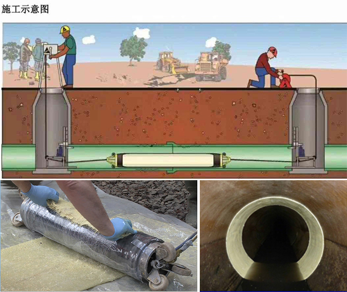 铜川管道局部点状修复